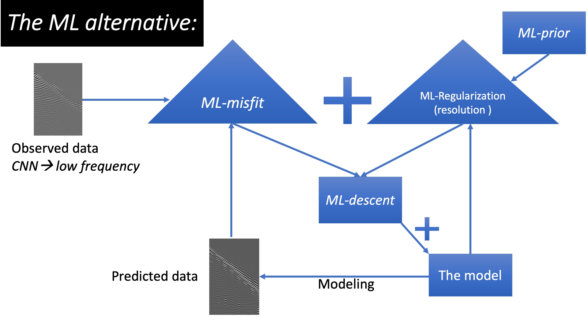 Figures_for_Research0_Tariq_C