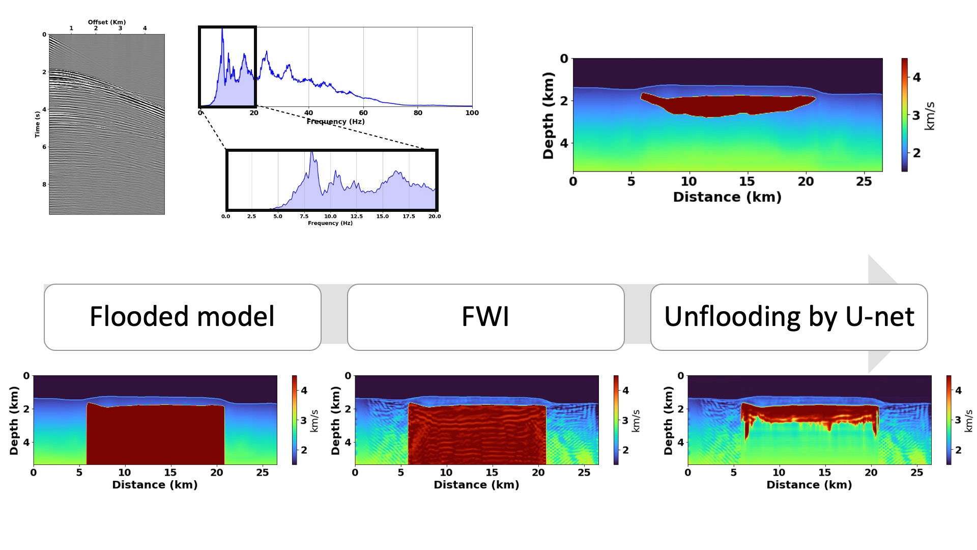 Figures_for_Research15_Abdullah