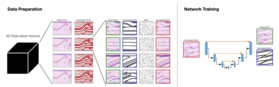 Figures_for_Research23_Claire_Fig1