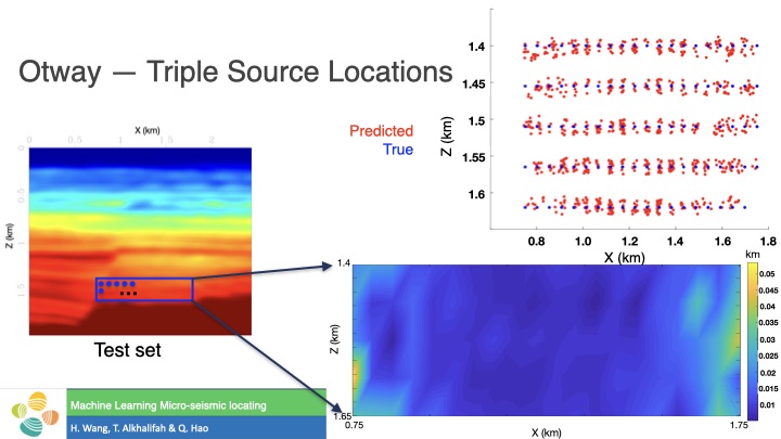 Otway triple source locations